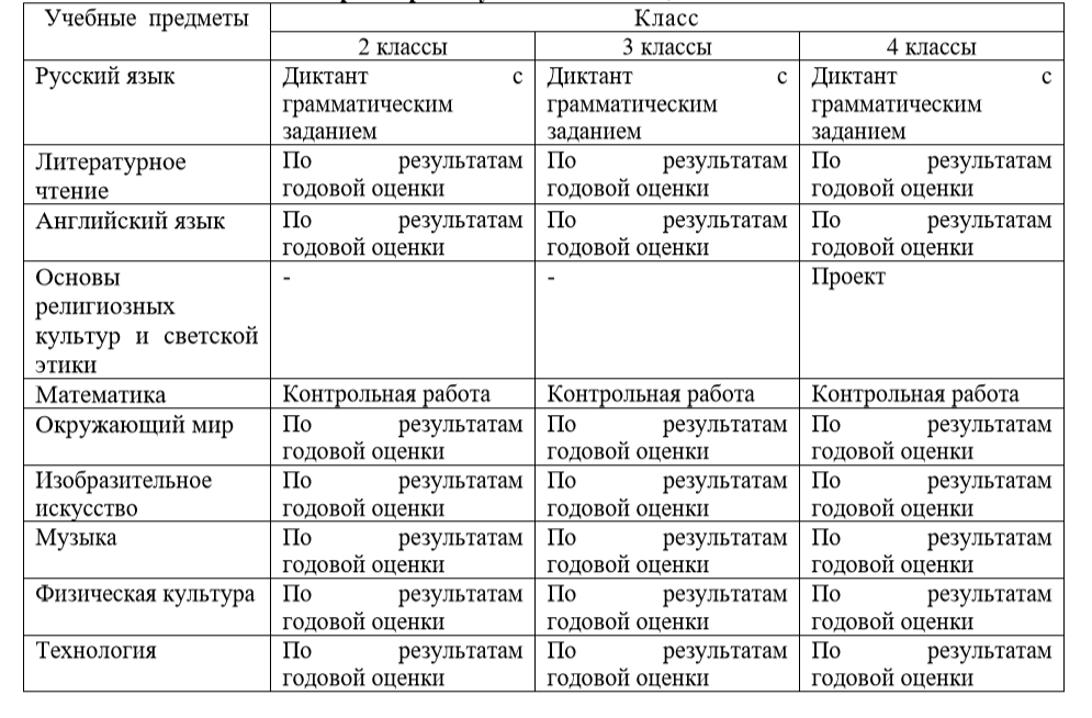 Промежуточная аттестация » МАОУ СОШ №4