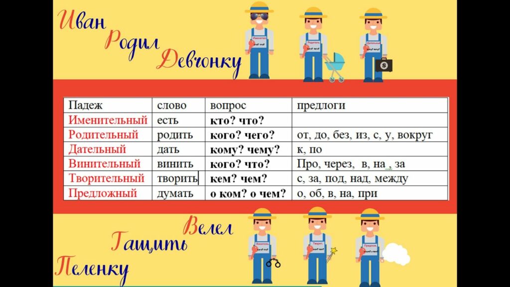 Как запомнить падежи