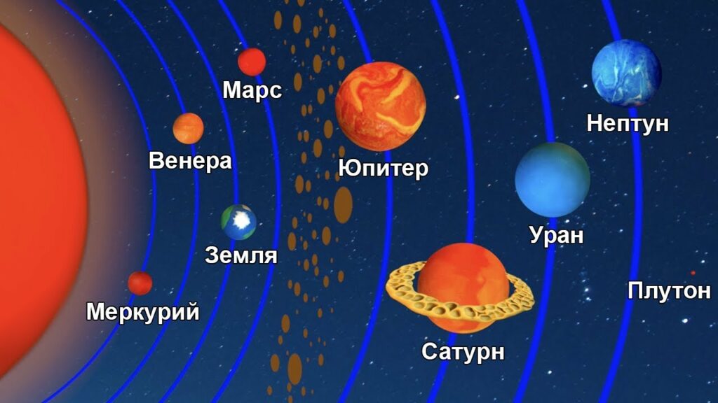 Планеты Солнечной системы